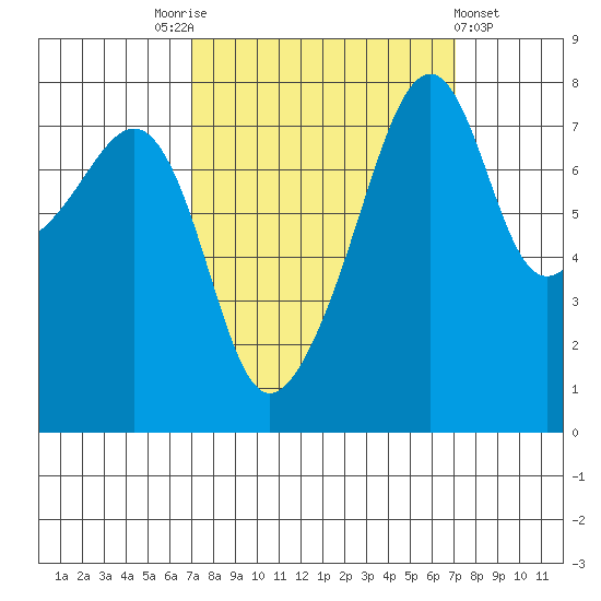 Point Migley tide chart for Saturday, September 24, 2022