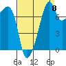 Point Migley tide chart for Thursday, September 8, 2022