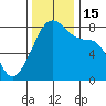 Point Migley tide chart for Tuesday, November 15, 2022