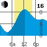 Point Migley tide chart for Wednesday, November 16, 2022