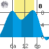 Point Migley tide chart for Tuesday, November 8, 2022