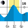 Point Migley tide chart for Friday, December 16, 2022