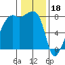 Point Migley tide chart for Wednesday, January 18, 2023