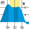 Point Migley tide chart for Friday, January 6, 2023