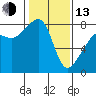 Point Migley tide chart for Monday, February 13, 2023