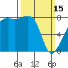 Point Migley tide chart for Wednesday, March 15, 2023