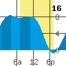 Point Migley tide chart for Thursday, March 16, 2023