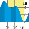 Point Migley tide chart for Saturday, April 15, 2023