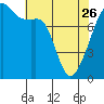 Point Migley tide chart for Wednesday, April 26, 2023