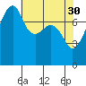 Point Migley tide chart for Sunday, April 30, 2023