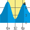 Point Migley tide chart for Thursday, April 6, 2023