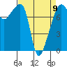 Point Migley tide chart for Sunday, April 9, 2023
