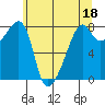 Point Migley tide chart for Thursday, May 18, 2023