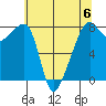 Point Migley tide chart for Saturday, May 6, 2023