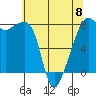 Point Migley tide chart for Monday, May 8, 2023
