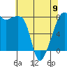 Point Migley tide chart for Tuesday, May 9, 2023
