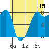 Point Migley tide chart for Thursday, June 15, 2023