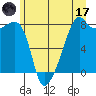 Point Migley tide chart for Saturday, June 17, 2023