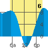 Point Migley tide chart for Tuesday, June 6, 2023
