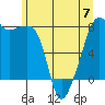 Point Migley tide chart for Wednesday, June 7, 2023