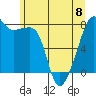 Point Migley tide chart for Thursday, June 8, 2023