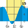 Point Migley tide chart for Saturday, July 15, 2023