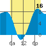 Point Migley tide chart for Sunday, July 16, 2023