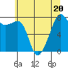 Point Migley tide chart for Thursday, July 20, 2023