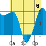 Point Migley tide chart for Thursday, July 6, 2023