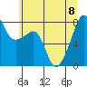 Point Migley tide chart for Saturday, July 8, 2023