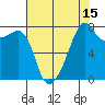 Point Migley tide chart for Tuesday, August 15, 2023