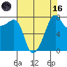 Point Migley tide chart for Wednesday, August 16, 2023