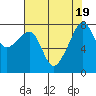 Point Migley tide chart for Saturday, August 19, 2023