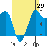 Point Migley tide chart for Tuesday, August 29, 2023