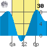 Point Migley tide chart for Wednesday, August 30, 2023