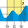Point Migley tide chart for Monday, August 7, 2023