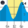 Point Migley tide chart for Thursday, September 14, 2023