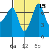 Point Migley tide chart for Friday, September 15, 2023