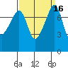 Point Migley tide chart for Saturday, September 16, 2023