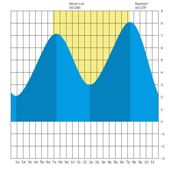Point Migley tide chart for Sunday, September 17, 2023