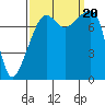 Point Migley tide chart for Wednesday, September 20, 2023