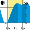 Point Migley tide chart for Friday, September 22, 2023