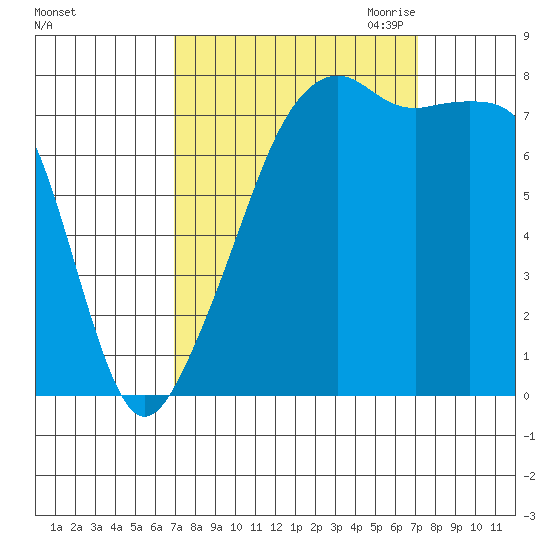 Point Migley tide chart for Saturday, September 23, 2023