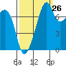 Point Migley tide chart for Tuesday, September 26, 2023