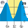 Point Migley tide chart for Friday, September 29, 2023