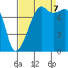 Point Migley tide chart for Thursday, September 7, 2023