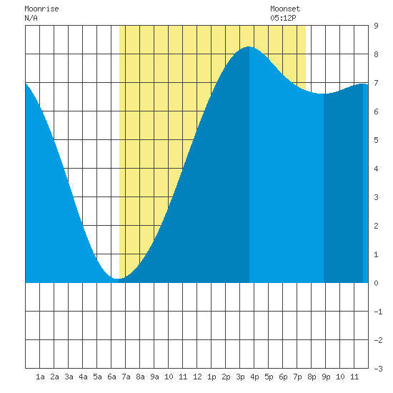 Point Migley tide chart for Friday, September 8, 2023