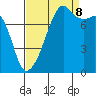 Point Migley tide chart for Friday, September 8, 2023