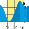 Point Migley tide chart for Saturday, September 9, 2023