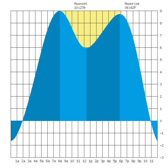 Point Migley tide chart for Monday, October 30, 2023